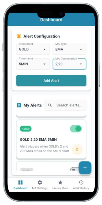 MACrossover alert setup screen